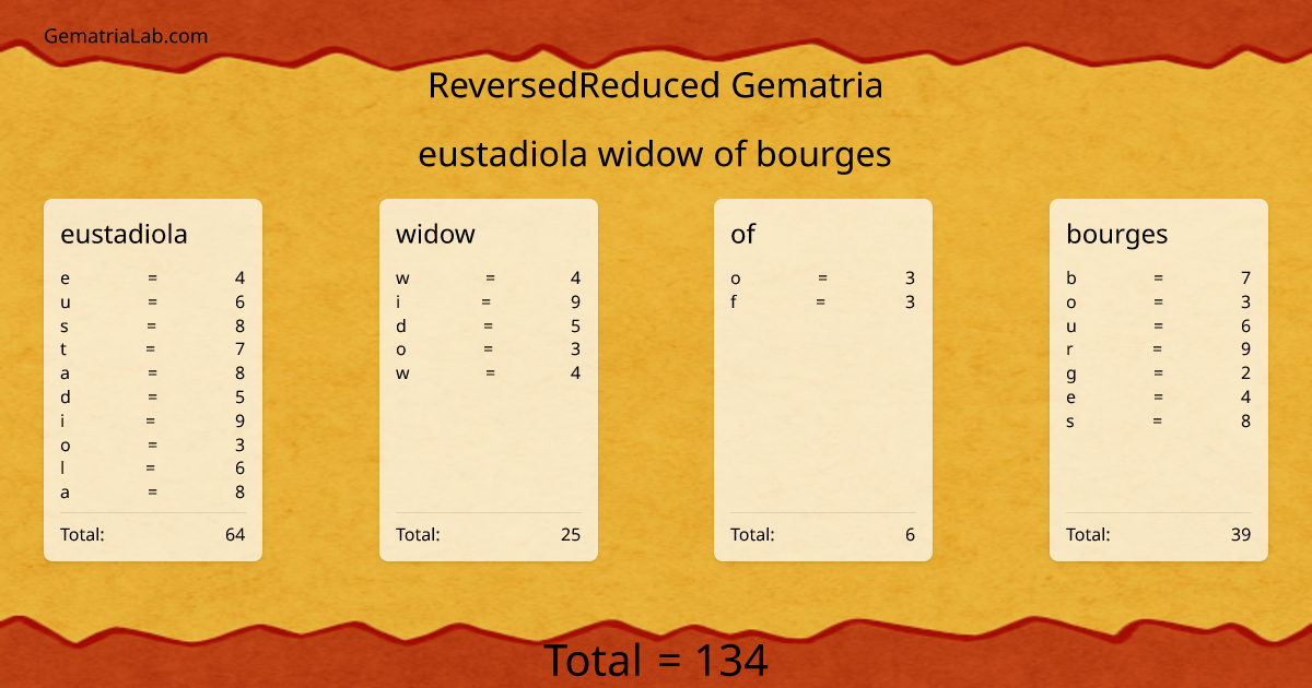 eustadiola widow of bourges in reversedReduced Gematria